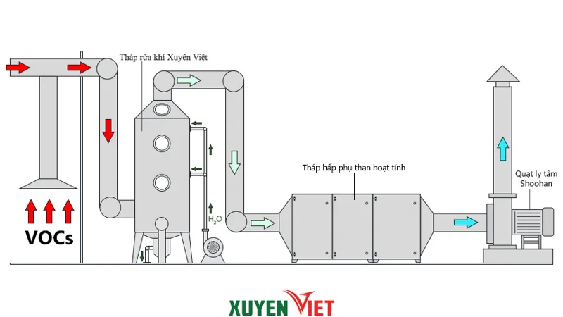 Hệ Thống Hút Lọc Bụi Xưởng Gỗ & Luyện Kim 28.000 m3/h